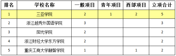 民办排名.png