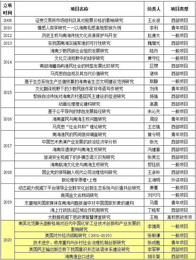 国家社科.png