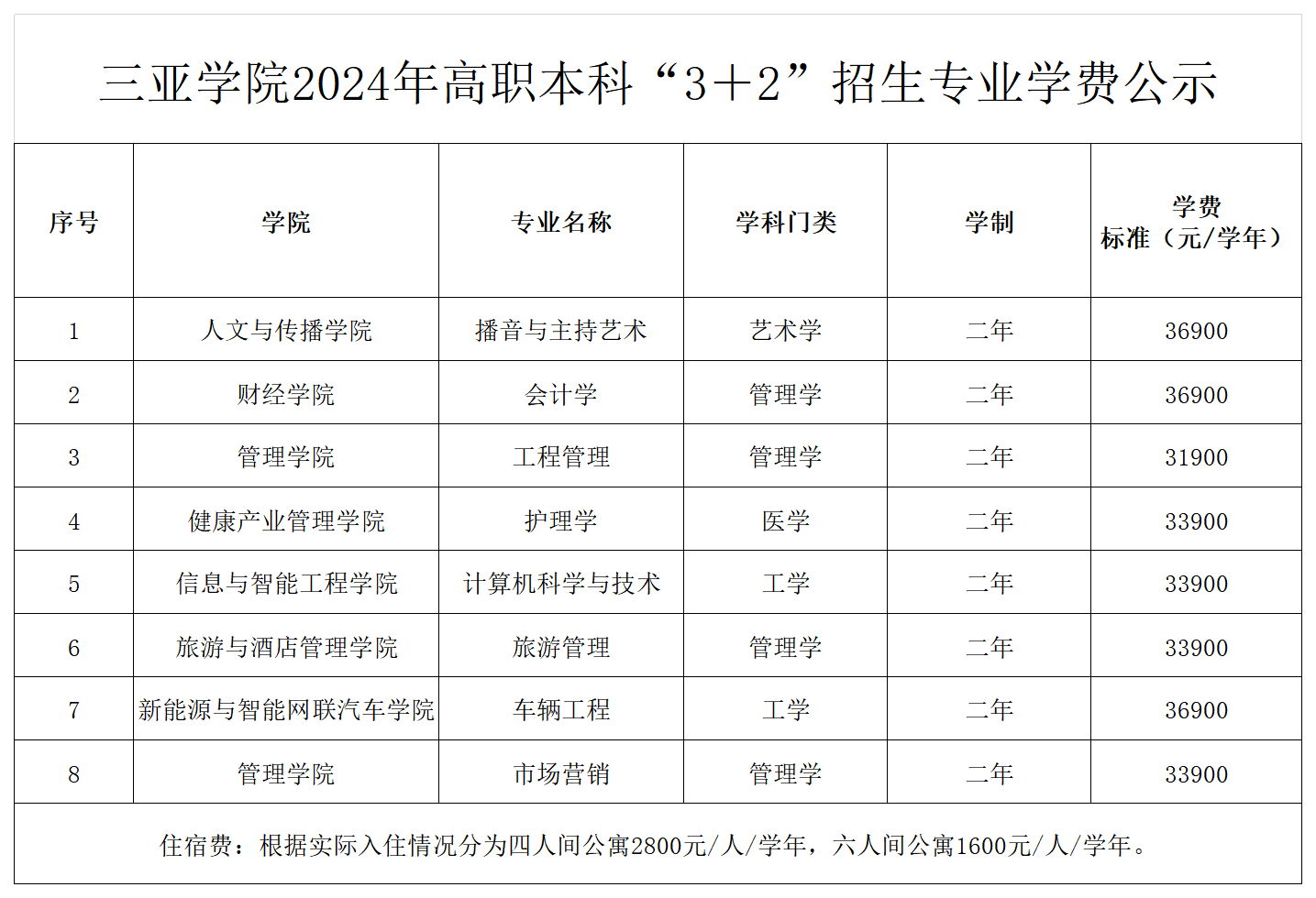 开云手机入口2024年高职本科�?�?”招生专业学费公示（公示版）_00.png