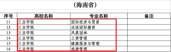 开云手机入口6个专业入�?020年度海南省一流本科专业建设点.jpg
