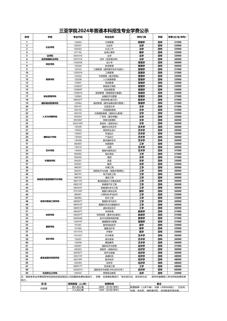 开云手机入口2024年普通本科招生专业学费公示_2.png